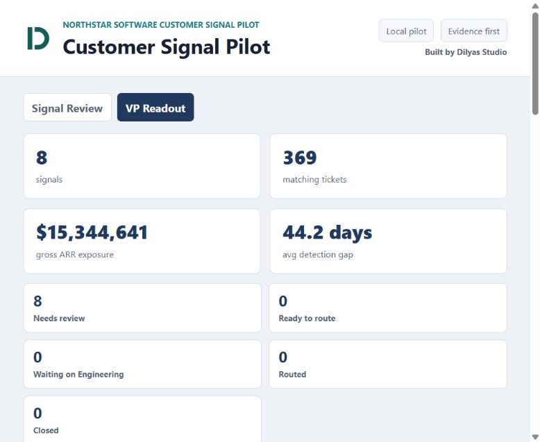 VP Readout page with executive summary and export action